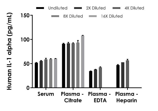 Human IL-1a ELISA Kit(AB178008)