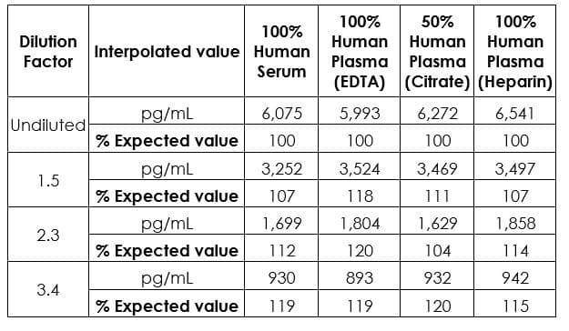 Human Alpha-synuclein ELISA Kit(ab260052)