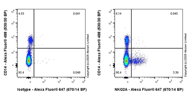 Goat Anti-Rabbit IgG H&L (Alexa Fluor® 647) preadsorbed(AB150083)