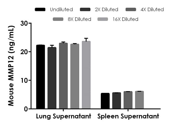 Mouse MMP12 ELISA Kit(AB246540)