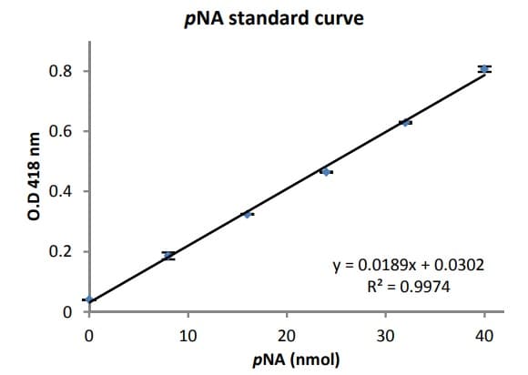 Gamma Glutamyl Transferase (GGT) Assay Kit (Colorimetric)(ab241029)