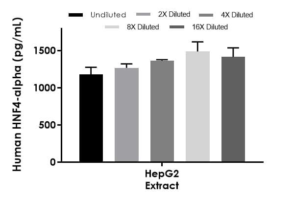 Human HNF-4-alpha ELISA Kit(AB210581)