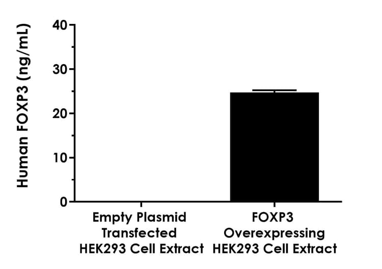Human FOXP3 ELISA Kit(ab289644)