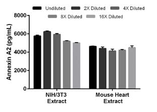 Mouse Annexin A2 ELISA Kit(AB210576)