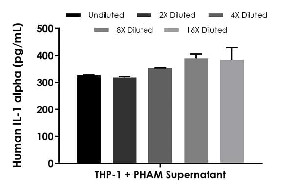 Human IL-1a ELISA Kit(AB178008)