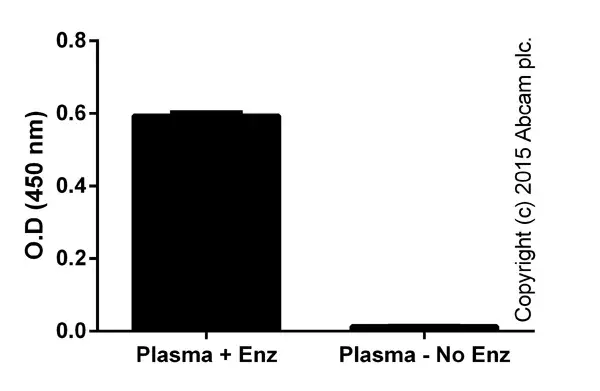 Total Antioxidant Capacity Assay Kit(ab65329)