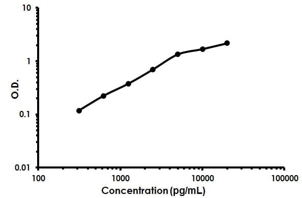 Rat CD44 ELISA Kit(AB213928)