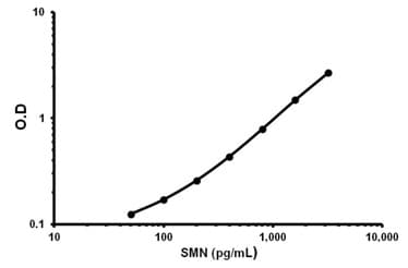 SMN ELISA kit(AB136947)