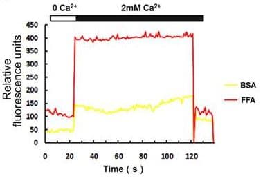 Fluo-8 AM, green fluorescent calcium binding dye(AB142773)