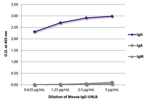 Mouse IgG - Isotype Control(AB37355)