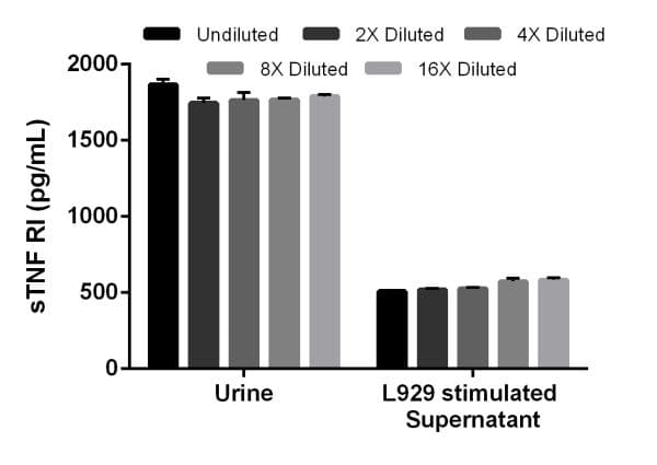 Mouse sTNF RI ELISA Kit (TNFRSF1A)(AB202408)