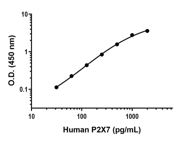 Anti-P2X7 antibody [EPR26989-78] - BSA and Azide free (Capture)(AB309592)