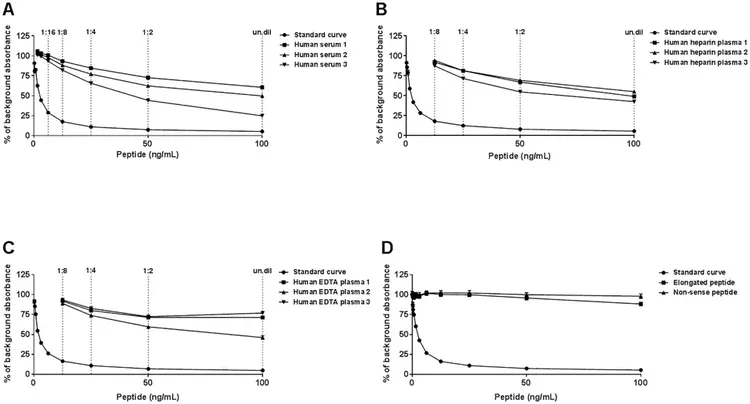 HRP Conjugation Kit - Lightning-Link®(AB102890)