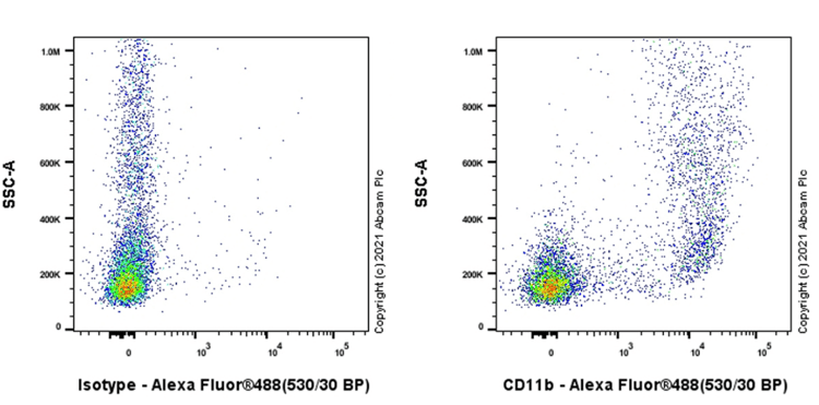 Anti-CD11b antibody [M1/70](AB8878)