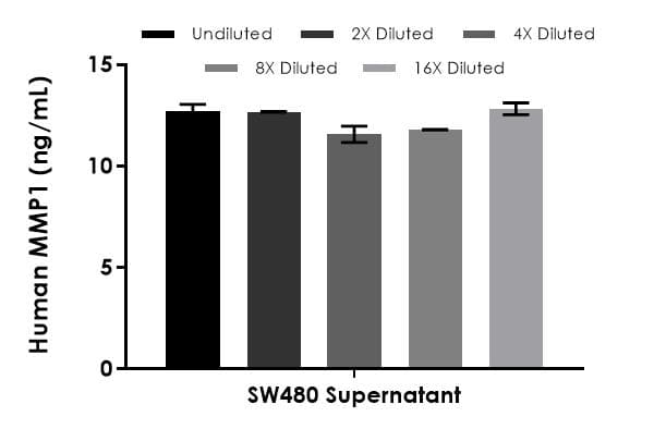 Human MMP1 ELISA Kit(ab215083)