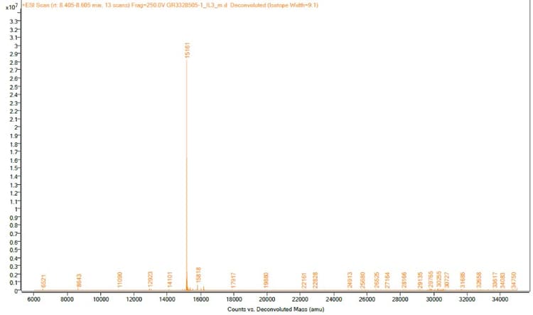 Recombinant mouse IL-3 protein (Active)(AB259405)