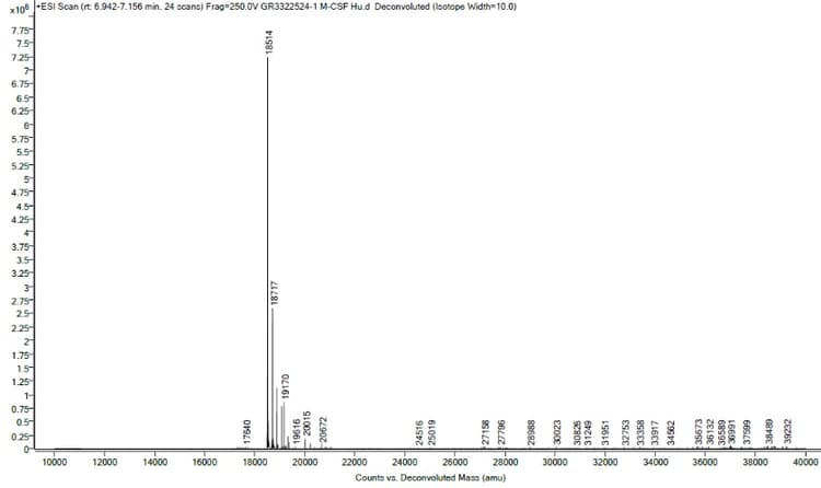 Recombinant human M-CSF protein (Active)(AB259396)