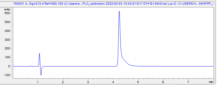 Recombinant Rat MAG Protein(AB288812)