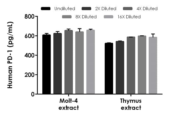 Human PD-1 ELISA Kit(AB252360)