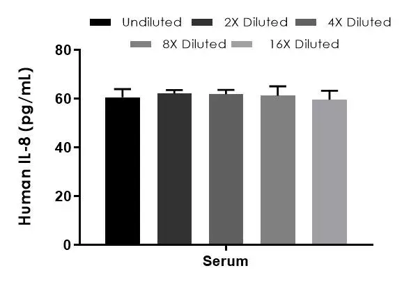 Human IL-8 ELISA Kit(AB214030)