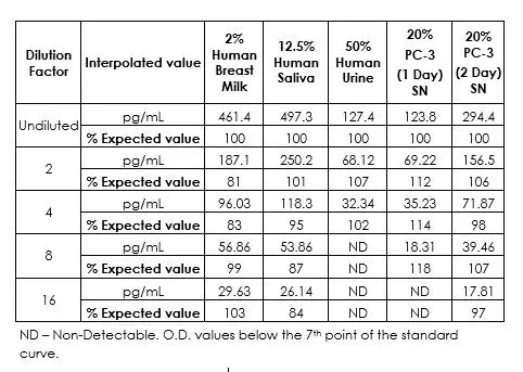 Human VEGF ELISA Kit(AB222510)