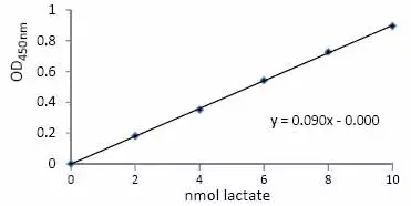 Total Antioxidant Capacity Assay Kit(ab65329)
