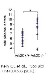 Total Antioxidant Capacity Assay Kit(ab65329)