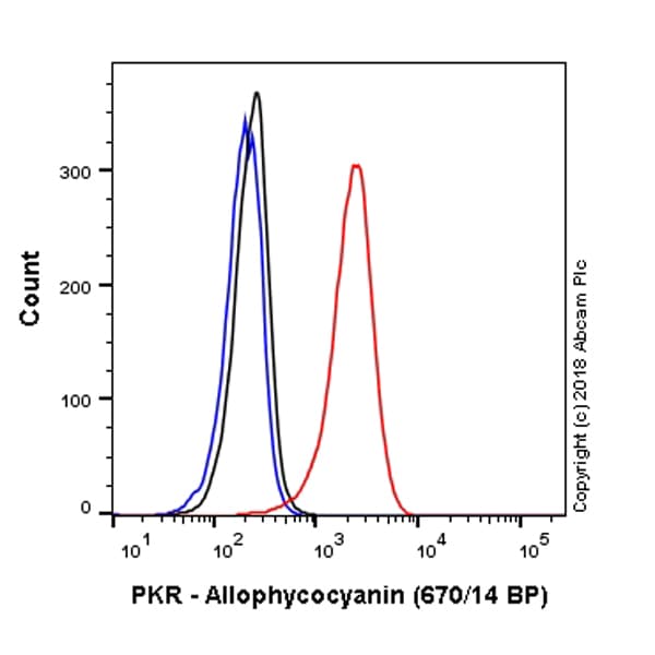 APC Anti-PKR antibody [EPR19374](AB225321)