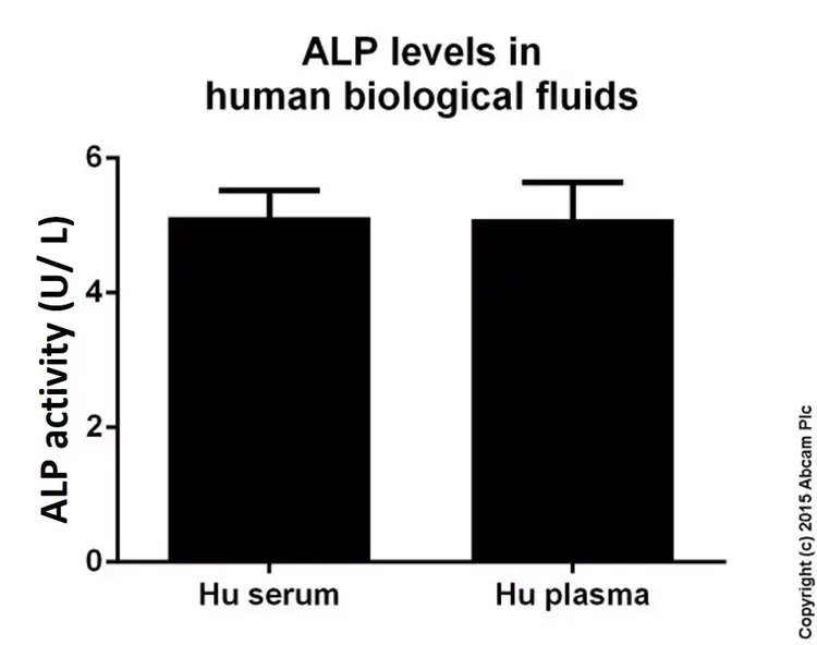 Alkaline Phosphatase Assay Kit (Colorimetric)(AB83369)