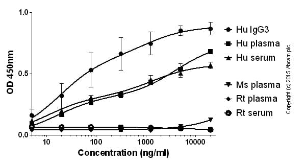 Streptavidin (HRP)(AB7403)