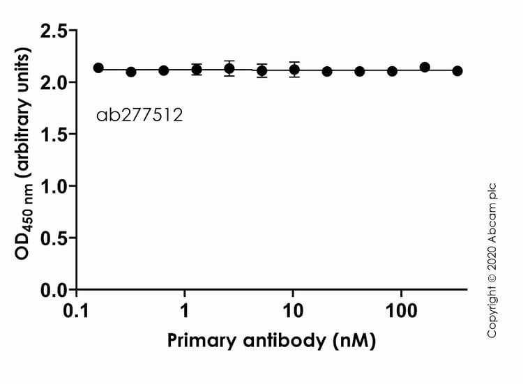 Anti-SARS-CoV-2 Spike Ectodomain antibody [CV1](AB277512)