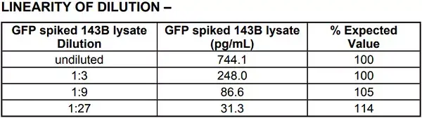 GFP ELISA Kit(AB171581)