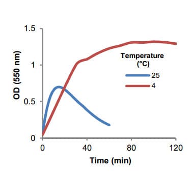 Acetoacetate Assay Kit (Colorimetric)(AB180875)