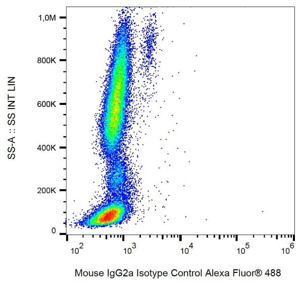Alexa Fluor® 488 Mouse IgG2a monoclonal [PPV-04] - Isotype Control(AB237608)