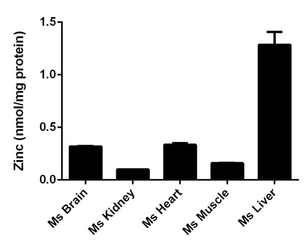 Zinc Assay Kit(AB102507)