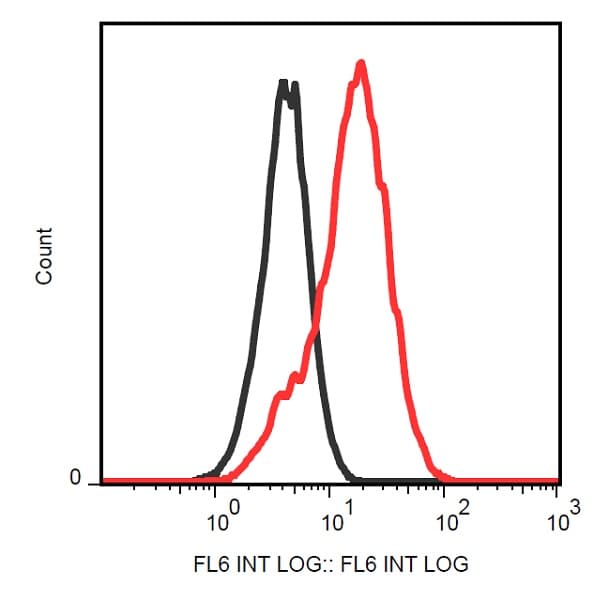 Anti-DR3/LARD antibody [JD3](AB234187)