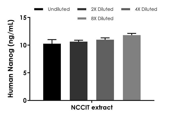 Human Nanog ELISA Kit(AB236720)