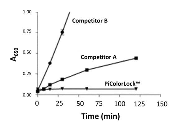 ATPase Assay Kit(AB270551)