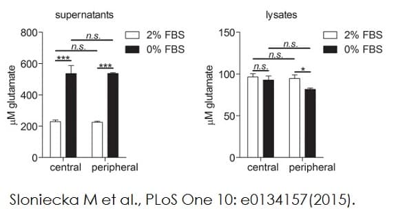 Glutamate Assay Kit(ab83389)