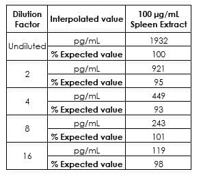 Mouse IL-18 ELISA Kit(AB216165)
