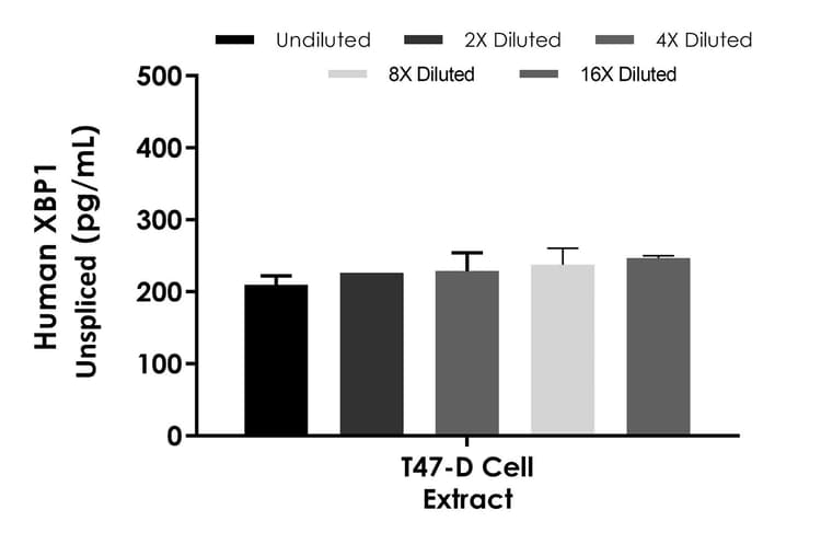 Human XBP1 (Unspliced) ELISA Kit(AB289904)