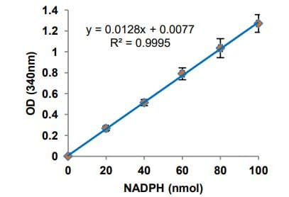 Aldose Reductase Activity Kit (Colorimetric)(AB273276)