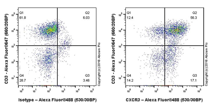Cxcr3 Antibody Epr23845 44 Ab259865  Flow Cytometry Img126350