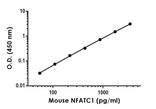 Mouse NFAT2 ELISA Kit(AB277705)