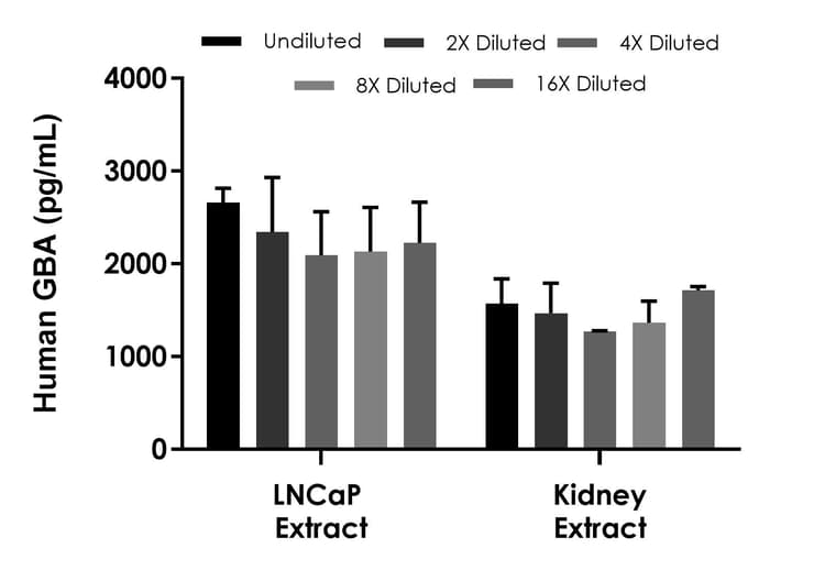 Human GBA ELISA Kit(AB315298)