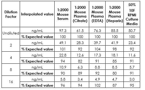 Mouse Apo B ELISA Kit(AB230932)