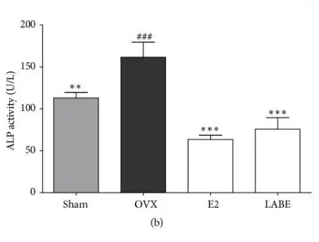 Alkaline Phosphatase Assay Kit (Colorimetric)(AB83369)