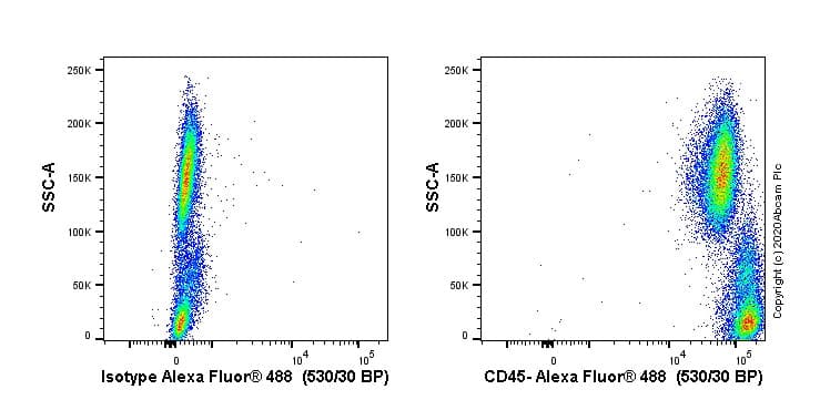 Cd45 Antibody F10 89 4 Hematopoietic Stem Cell Marker Ab30470  Flow Cytometry Img18302