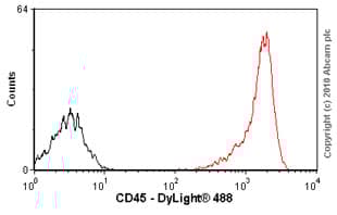 Anti-CD45 antibody [MEM-28](AB8216)