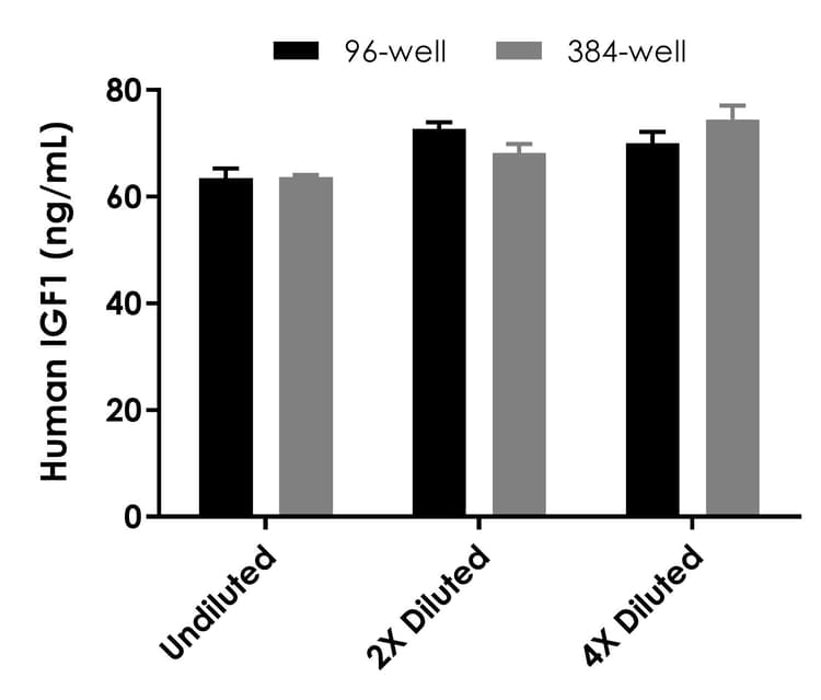 Human IGF1 ELISA Kit(AB211651)